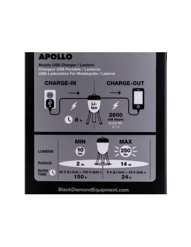Lampa Campingowa Black Diamond Apollo - Graphite