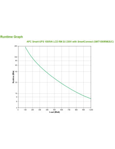 Apc Smart-Ups 1500Va Lcd Rm 2U 230V With Smartconnect 2
