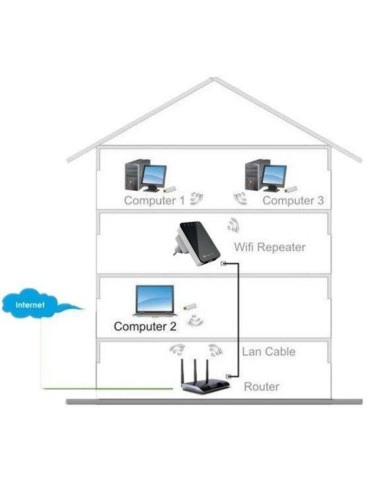 Techly I-Wl-Repeater2 Router Bezprzewodowy Fast Ethernet Czarny, Biały