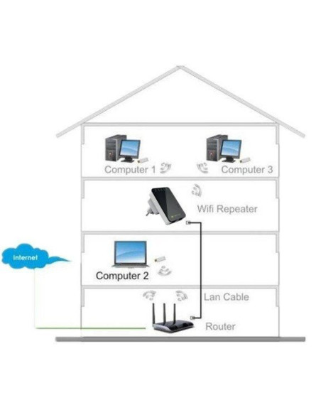 Techly I-Wl-Repeater2 Router Bezprzewodowy Fast Ethernet Czarny, Biały