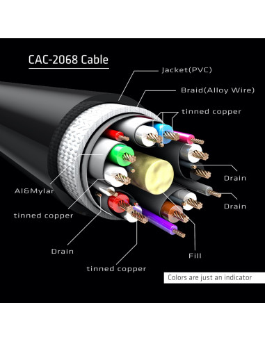 Club3D Displayport 1.4 Hbr3 Cable 2M/6.56Ft M/M 8K60Hz
