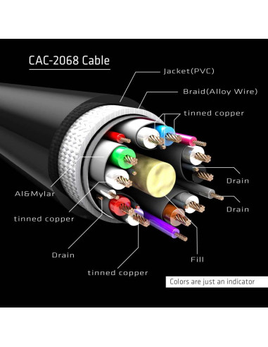 Club3D Displayport 1.4 Hbr3 Cable 2M/6.56Ft M/M 8K60Hz