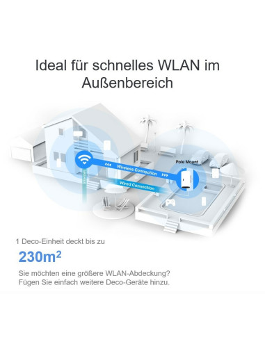 System Mesh Tp-Link Deco X50-Outdoor(1-Pack) Zewnętrzna/Wewnętrzna Jednostka Domowego Systemu Deco Mesh, Wifi 6 Ax3000