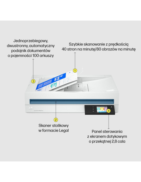 Hp Scanjet Pro N4600 Fnw1 Skaner Płaski/Adf 1200 X 1200 Dpi A5 Biały