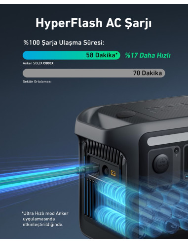 Przenośna Stacja Zasilania Anker Solix C800 Plus 768Wh 1200W