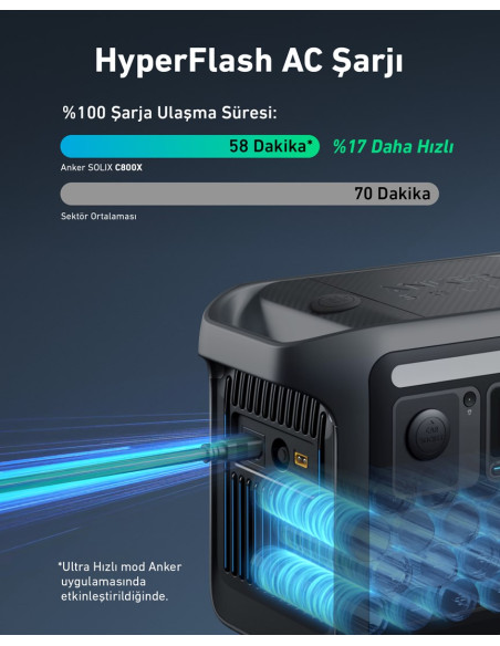 Przenośna Stacja Zasilania Anker Solix C800 Plus 768Wh 1200W