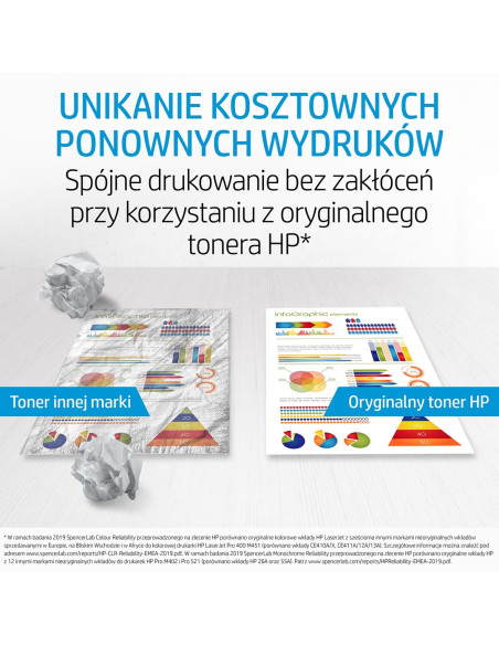 Hp 42X Zestaw 2 Oryginalnych Wkładów Z Czarnym Tonerem Laserjet Xl