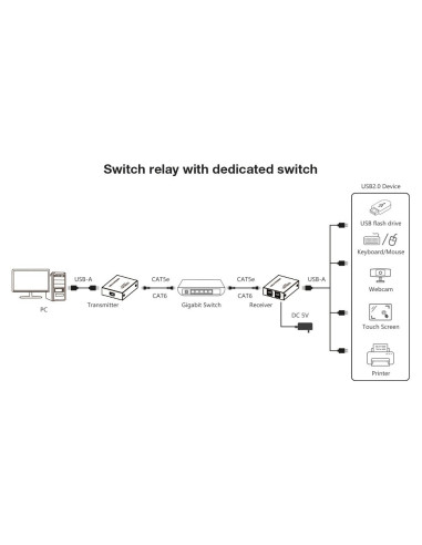 Techly Iusb-Extend1504P Przedłużacz Av Nadajnik I Odbiornik Av Czarny