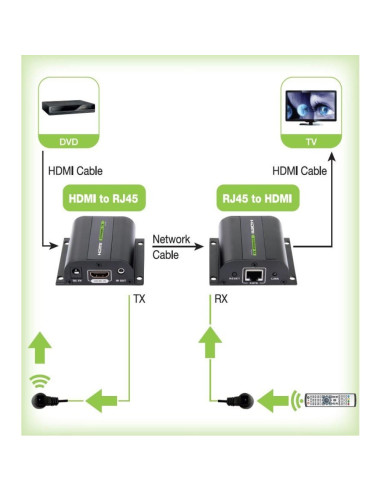 Techly Extender Hdmi Hd 3D 60M Po Rj45 Pilot Ir Idata Ext-E70I