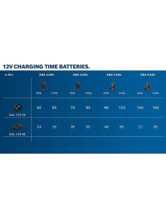 Bosch Akumulator 12V 3,0Ah Li-Ion 2