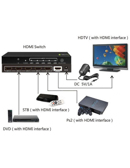 Techly Idata Hdmi-4K51 Przełącznik Wideo