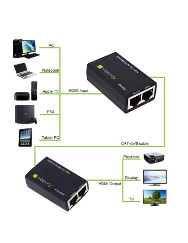 Techly Idata Ext-E30D Rozgałęziacz Telewizyjny Hdmi