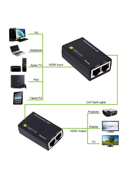 Techly Idata Ext-E30D Rozgałęziacz Telewizyjny Hdmi