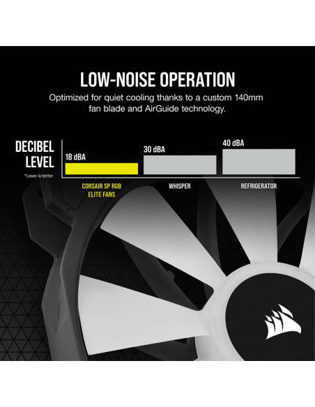 Corsair Sp140 Rgb Elite Obudowa Komputera Wentylator 14 Cm Czarny 1 Szt.