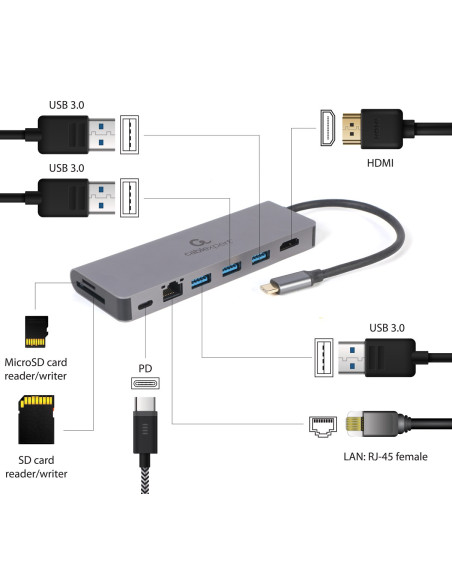 Gembird Multi Adapter Usb Typ-C 5W1 Hub, Hdmi, Czytnik Kart, Lan, Pd - 100W)