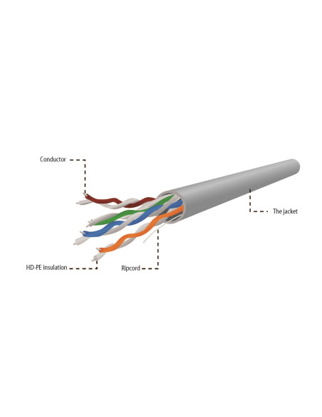 Kabel Utp Gembird Upc-5004E-Sol (Utp  305M  Kat. 5E  Kolor Szary)