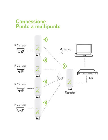 Techly I-Wl-Cpe880 Punkt Dostępowy Wlan 300 Mbit/S Biały Obsługa Poe