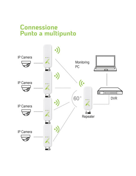 Techly I-Wl-Cpe880 Punkt Dostępowy Wlan 300 Mbit/S Biały Obsługa Poe