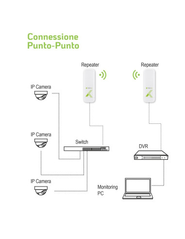 Techly I-Wl-Cpe880 Punkt Dostępowy Wlan 300 Mbit/S Biały Obsługa Poe