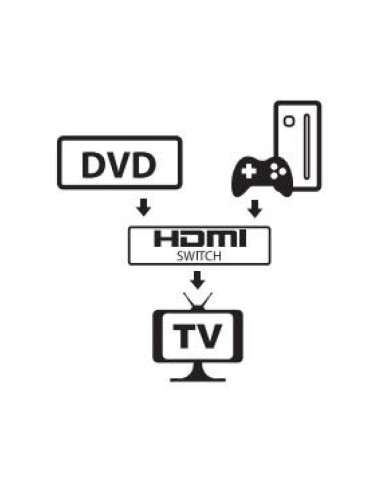 Techly Idata-Hdmi-22Bi2