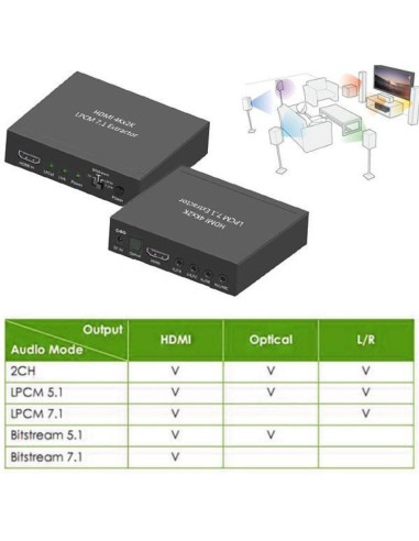 Techly Idata Hdmi-Ea74K Konwerter Plików Audio Czarny
