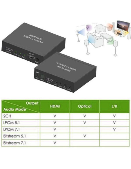 Techly Idata Hdmi-Ea74K Konwerter Plików Audio Czarny