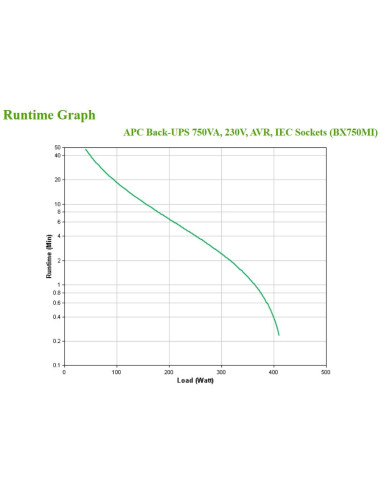 Apc Back-Ups 750Va 230V Avr Iec/Sockets