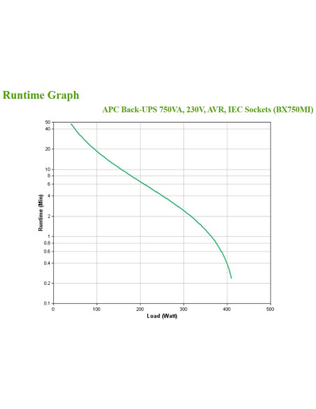 Apc Back-Ups 750Va 230V Avr Iec/Sockets