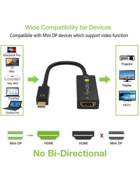 Techly Iadap Mdp-Hdmif8K Adapter Kablowy Mini Displayport Hdmi Czarny