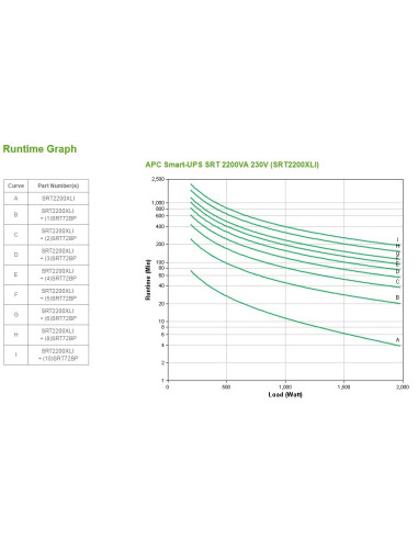 Apc Smart-Ups Srt 2200Va 230V