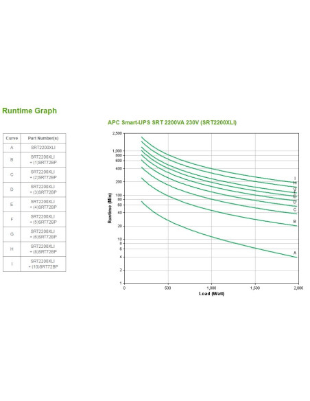 Apc Smart-Ups Srt 2200Va 230V