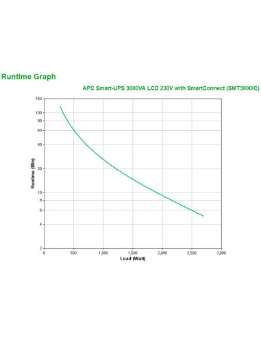Zasilacz Awaryjny Ups Apc Smt3000Ic (Twr  3000Va)