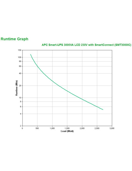 Zasilacz Awaryjny Ups Apc Smt3000Ic (Twr  3000Va)