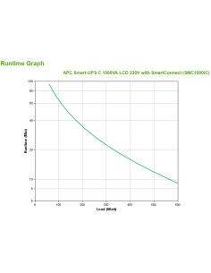 Apc Smart-Ups C 1000Va Lcd 230V With Smartconnect 2