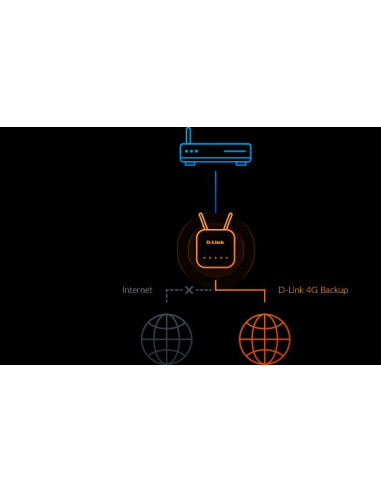 D-Link G415/E Router Bezprzewodowy Gigabit Ethernet Dual-Band (2.4 Ghz/5 Ghz) 4G Niebieski, Biały