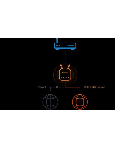 D-Link G415/E Router Bezprzewodowy Gigabit Ethernet Dual-Band (2.4 Ghz/5 Ghz) 4G Niebieski, Biały