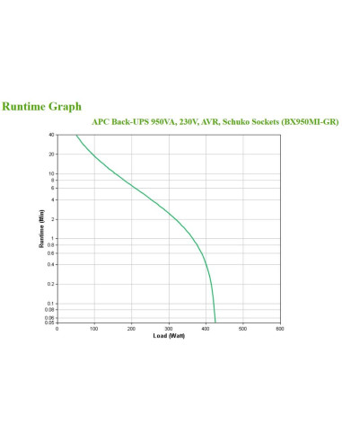 Zasilacz Ups Apc Bx950Mi-Gr