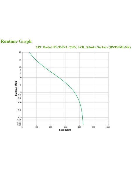 Zasilacz Ups Apc Bx950Mi-Gr