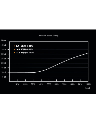 Zasilacz Be Quiet! System Power 9 Bn303 (700 W  Aktywne  120 Mm)