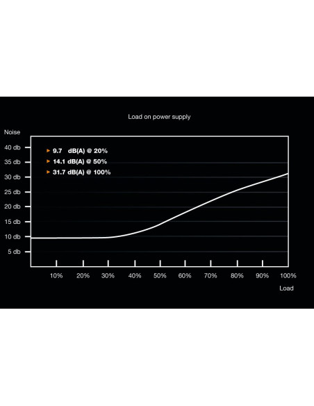 Zasilacz Be Quiet! System Power 9 Bn303 (700 W  Aktywne  120 Mm)