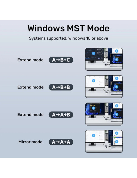 Adapter Usb-A/Usb-C | 2X Hdmi - Unitek V1427A01