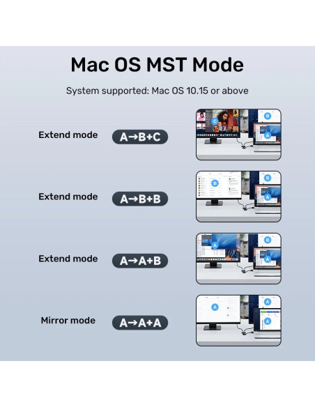 Adapter Usb-A/Usb-C | 2X Hdmi - Unitek V1427A01