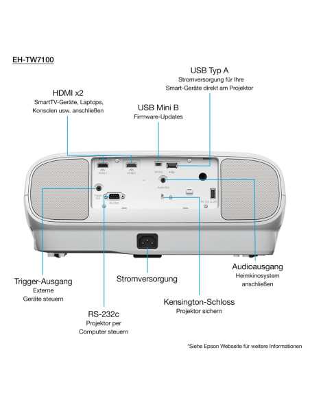 Projektor Epson Eh-Tw7100 3Lcd,4K,3000Ansi,100000:1