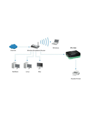 Levelone Fps-1032 Serwer Druku Ethernet Lan Czarny, Zielony