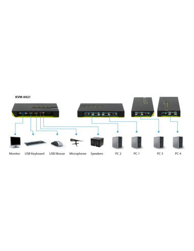 Levelone Kvm-0421 Przełącznik Kvm Czarny, Zielony