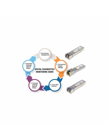 Moduł Minigbic Sfp 1000Base-Sx Lc Wielomodowy 550M