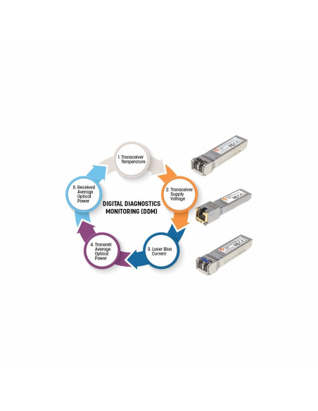Moduł Minigbic Sfp 1000Base-Sx Lc Wielomodowy 550M