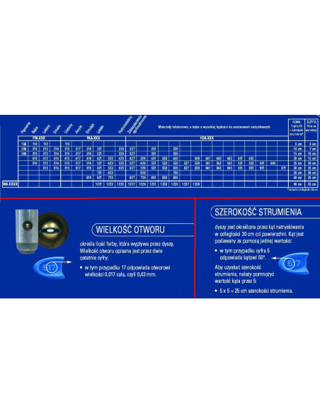 Graco Dysza Budowlana Blue Paa517