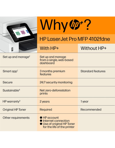 Urządzenie Wielofunkcyjne  Hp Laserjet Pro 4102Fdn