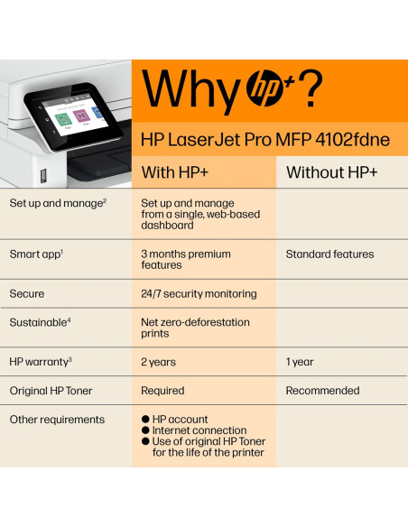 Urządzenie Wielofunkcyjne  Hp Laserjet Pro 4102Fdn